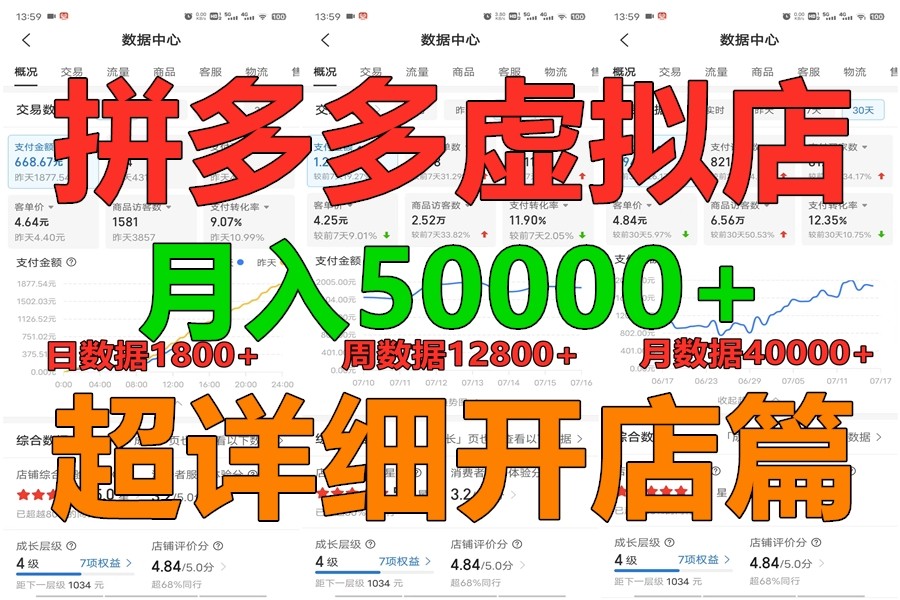 拼多多虚拟电商训练营月入40000+你也行，暴利稳定长久，副业首选-网赚联盟