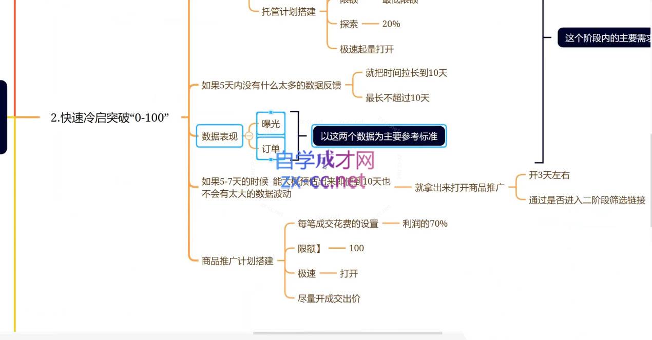 老陶电商·拼多多+抖音小店无货源开店(更新25年1月)-网赚联盟