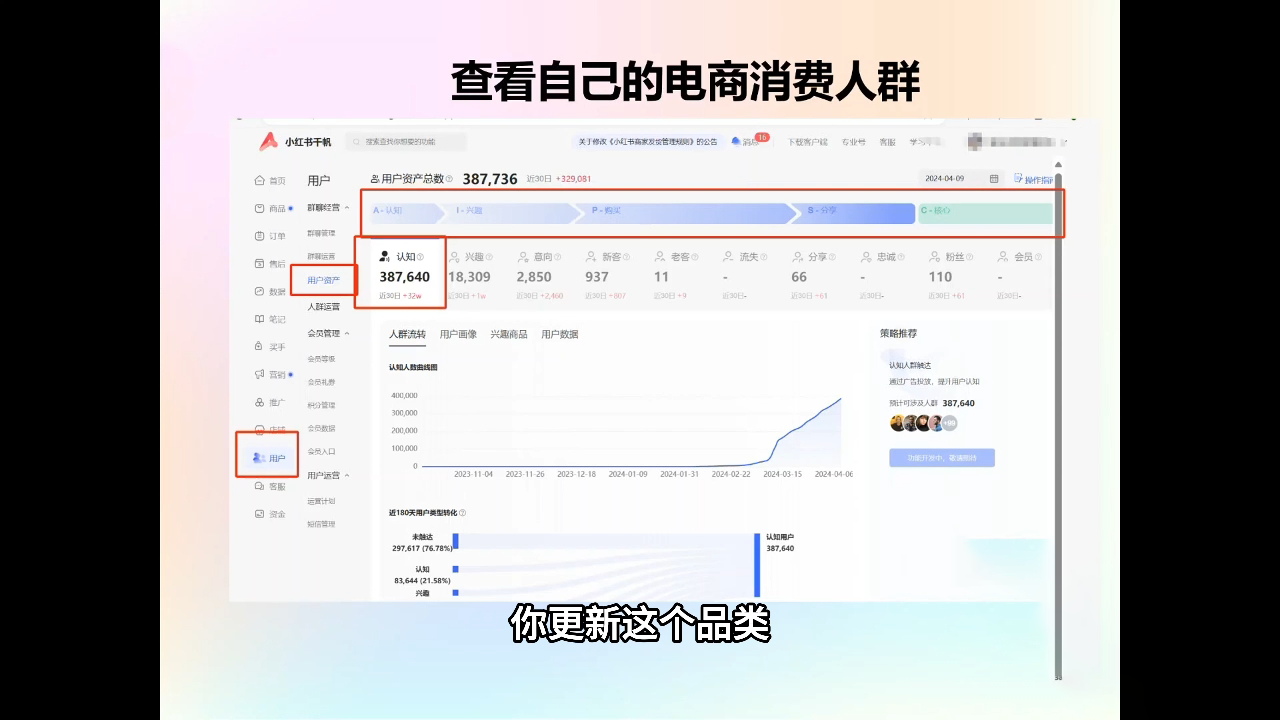 抖影团·小红书电商精品大全课-网赚联盟