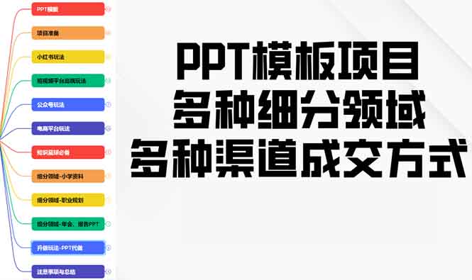 PPT模板项目，多种细分领域，多种渠道成交方式，实操教学-网赚联盟