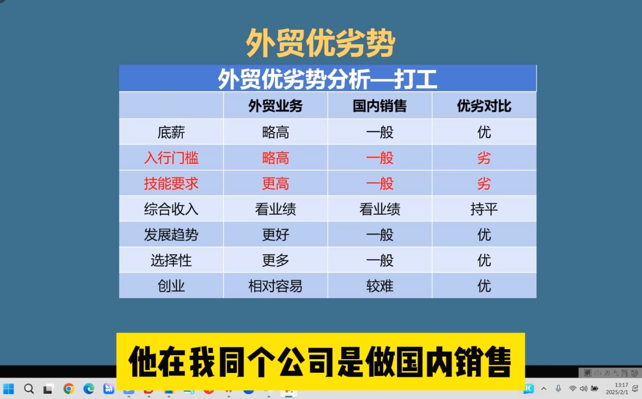 Toby老师·2025外贸创业全攻略-网赚联盟