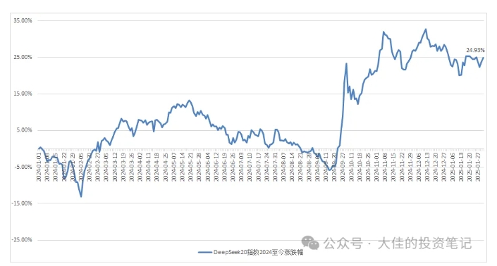 付费文章：吊打97%的权益基金，实操详解：如何利用deepseek来选出一个年化15.55%的大牛股组合?-网赚联盟