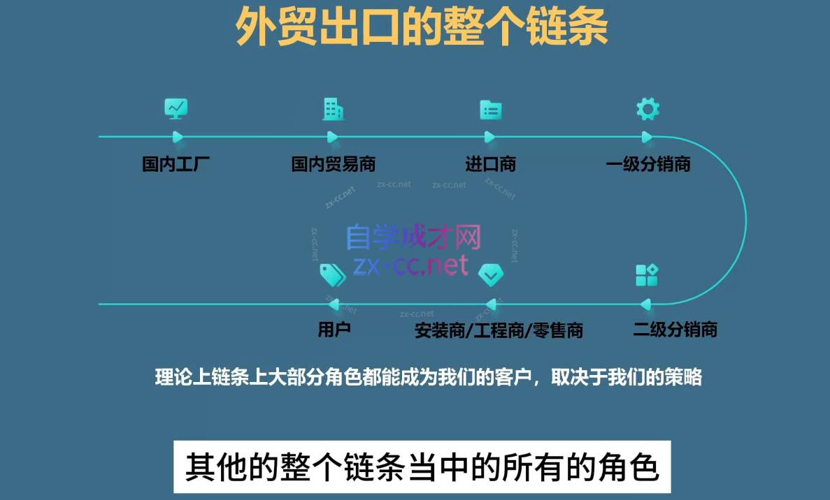 Toby老师·帮你成为外贸高手(更新2025)-网赚联盟
