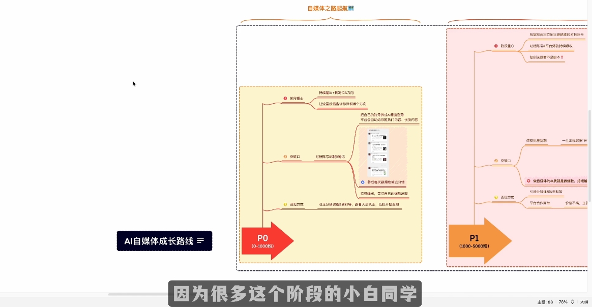 Ai全流程自媒体变现实战课-网赚联盟