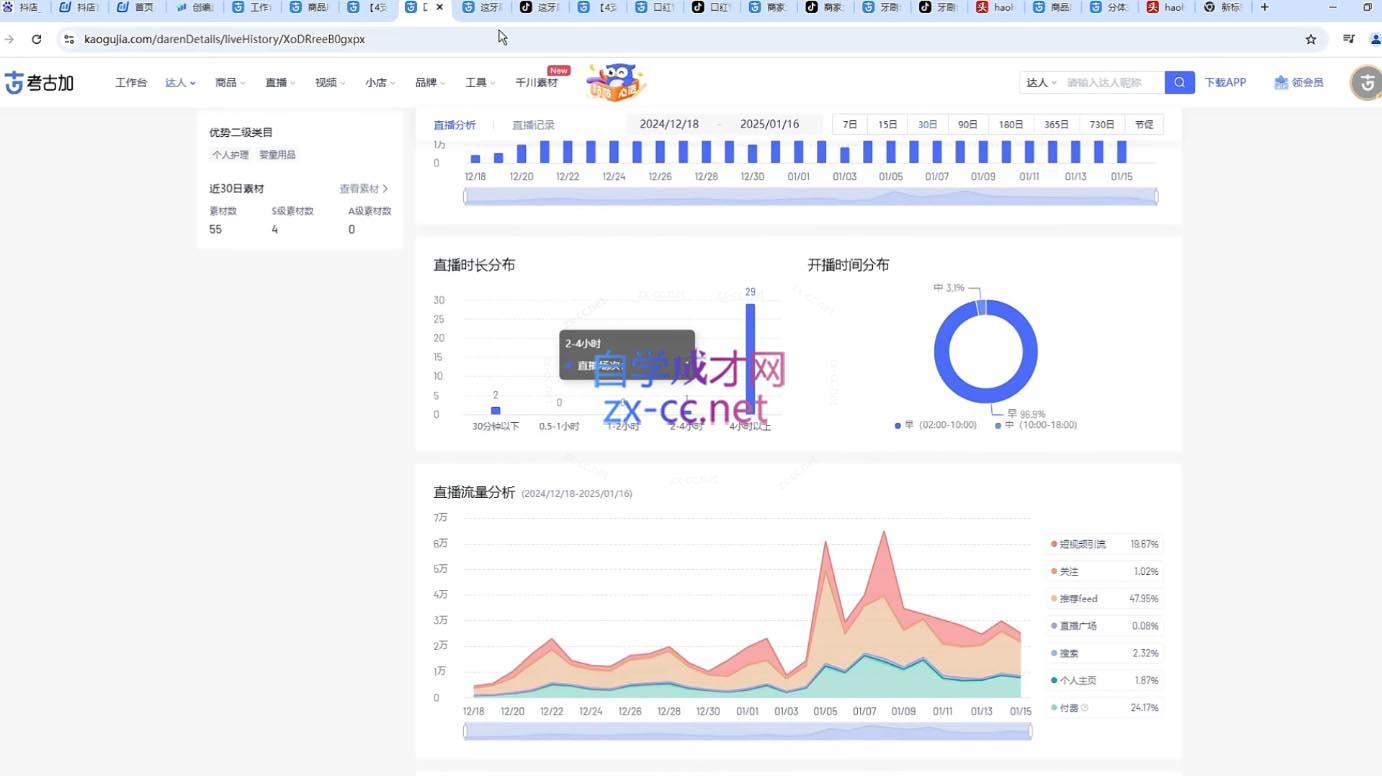 苏酒儿·短视频图文带货+直播带货(更新4月)-网赚联盟