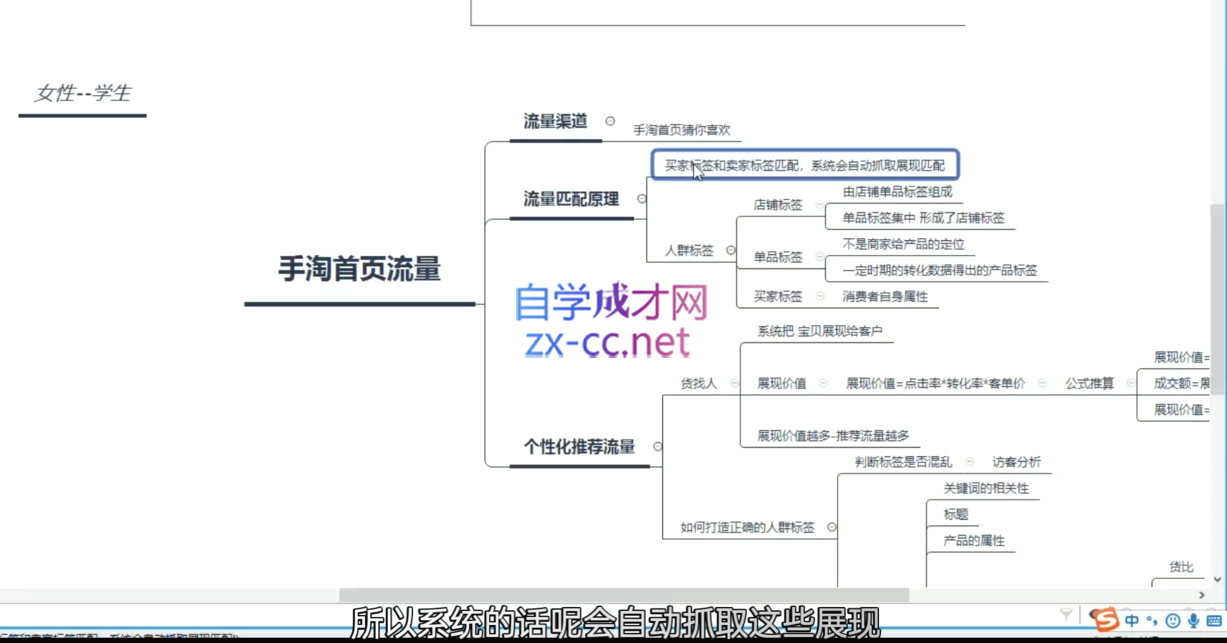 白凤电商·淘系运营21天速成班(更新5月)-网赚联盟