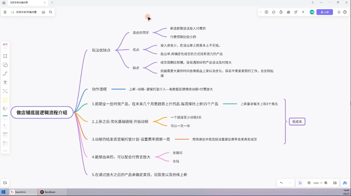 子枫老师·淘宝低成本起店系统课-网赚联盟