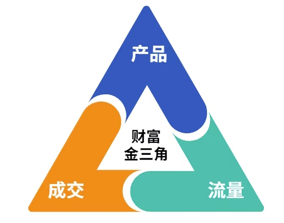 这份营销笔记(产品篇，流量篇，营销篇)，让一个小白从零到月入1W+-网赚联盟