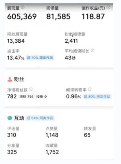 书冷门项目，操作简单，单号一天100+，有人一个月变现1w+！（软件+教程+玩法）-网赚联盟