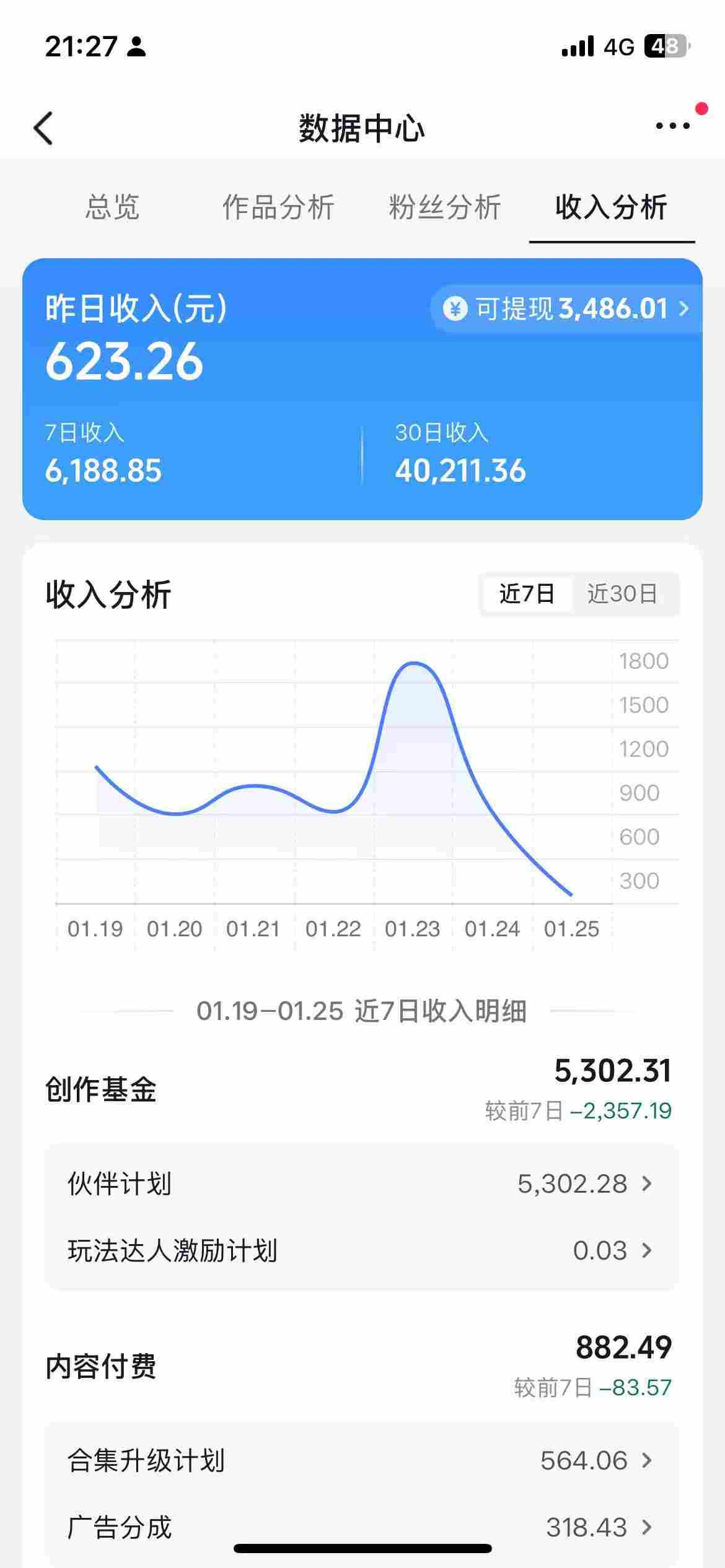 抖音某博主的AI绘画视频教学，可进伙伴计划跟精选，作品制作简单，日收益6张+（更新3月）-网赚联盟