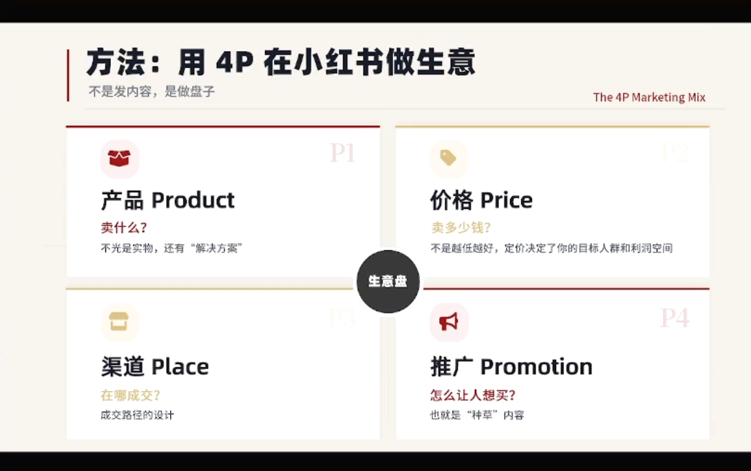 大漂亮·小红书自媒体变现课-网赚联盟